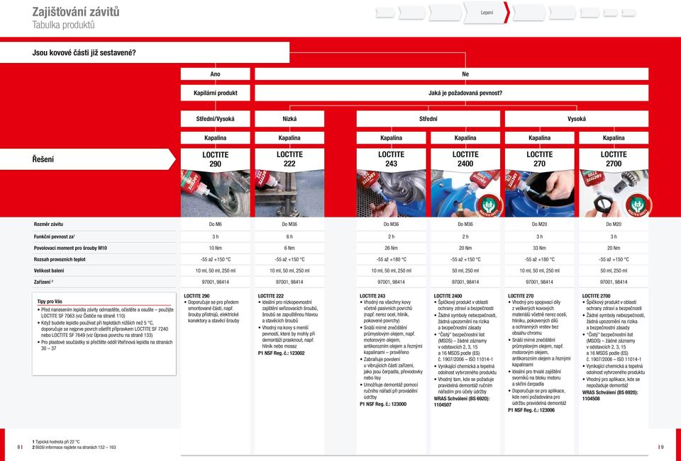 3 h 6 h 2 h 2 h 3 h 3 h Povolovací moment pro šrouby M10 10 Nm 6 Nm 26 Nm 20 Nm 33 Nm 20 Nm Rozsah provozních teplot -55 až +150 C -55 až +150 C -55 až +180 C -55 až +150 C -55 až +180 C -55 až +150