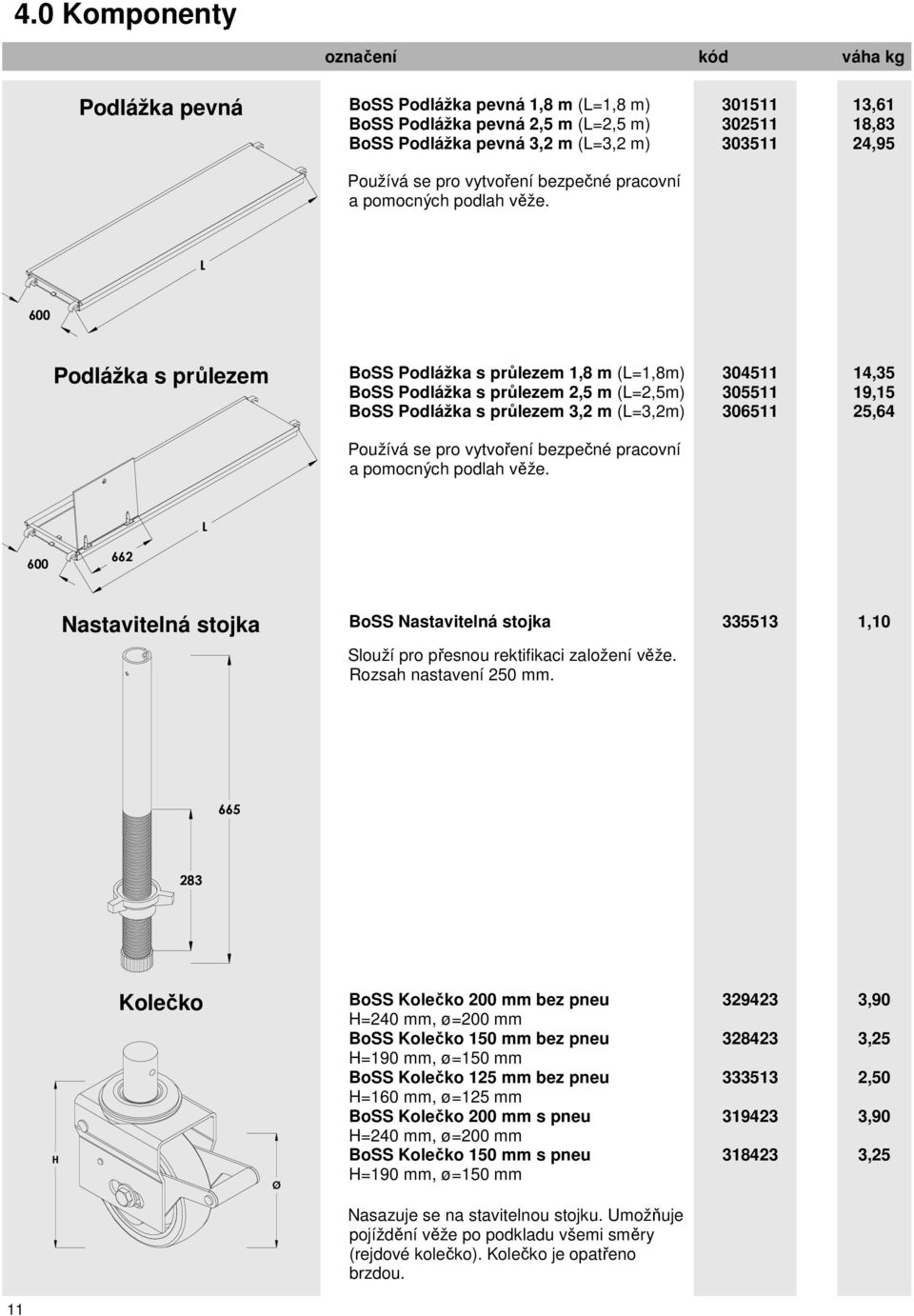 301511 302511 303511 13,61 18,83 24,95 L 600 Podlážka s průlezem BoSS Podlážka s průlezem 1,8 m (L=1,8m) BoSS Podlážka s průlezem 2,5 m (L=2,5m) BoSS Podlážka s průlezem 3,2 m (L=3,2m) 304511 305511