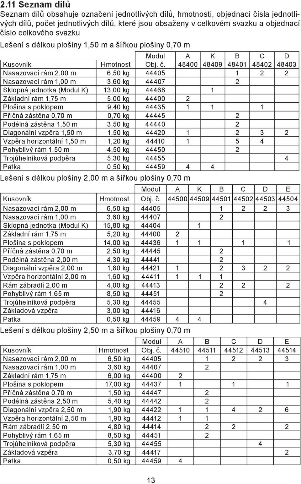48400 48409 48401 48402 48403 Nasazovací rám 2,00 m 6,50 kg 44405 1 2 2 Nasazovací rám 1,00 m 3,60 kg 44407 2 Sklopná jednotka (Modul K) 13,00 kg 44468 1 Základní rám 1,75 m 5,00 kg 44400 2 Plošina s