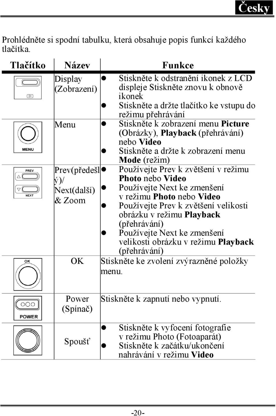 zobrazení menu Picture (Obrázky), Playback (přehrávání) nebo Video Stiskněte a držte k zobrazení menu Mode (režim) Prev(předešl ý)/ Next(další) & Zoom OK Používejte Prev k zvětšení v režimu Photo