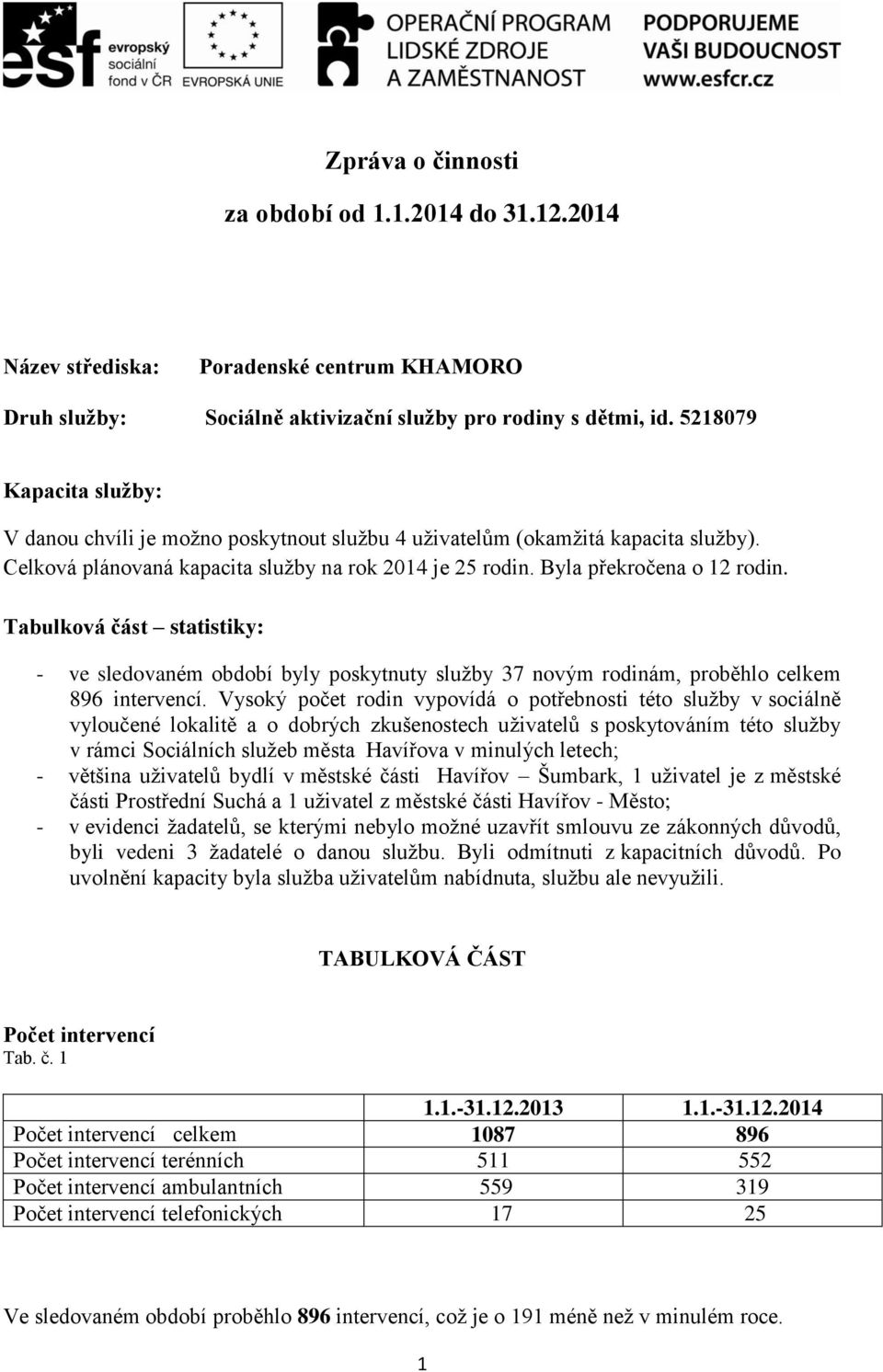 Tabulková část statistiky: - ve sledovaném období byly poskytnuty služby 37 novým rodinám, proběhlo celkem 896 intervencí.