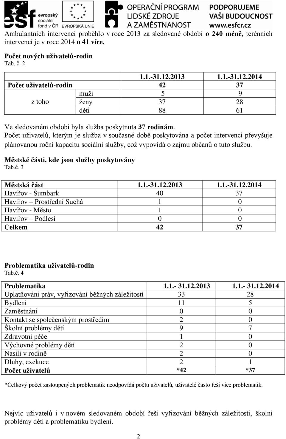Počet uživatelů, kterým je služba v současné době poskytována a počet intervencí převyšuje plánovanou roční kapacitu sociální služby, což vypovídá o zajmu občanů o tuto službu.