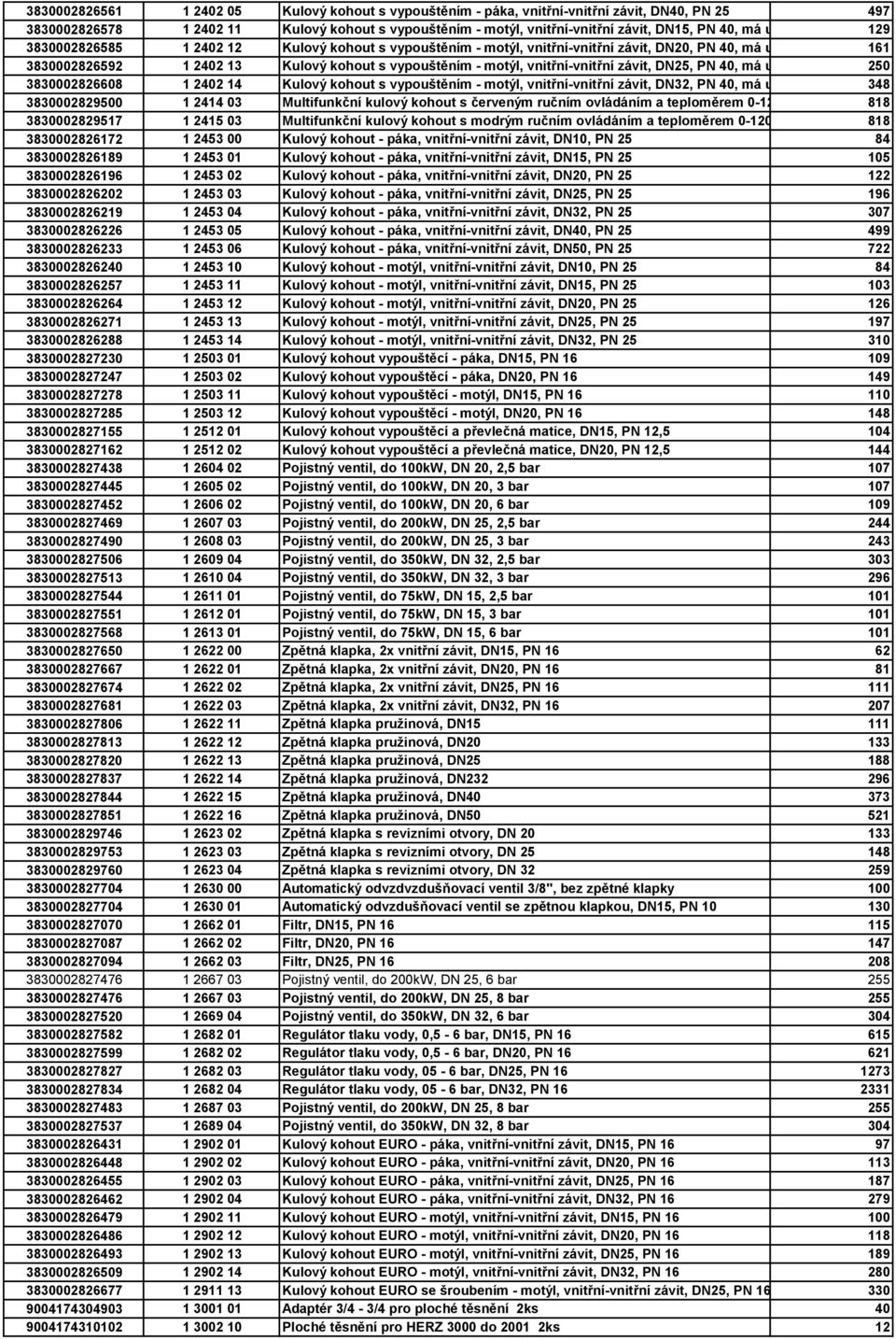 vnitřní-vnitřní závit, DN25, PN 40, má ucpávku 250 3830002826608 1 2402 14 Kulový kohout s vypouštěním - motýl, vnitřní-vnitřní závit, DN32, PN 40, má ucpávku 348 3830002829500 1 2414 03 Multifunkční