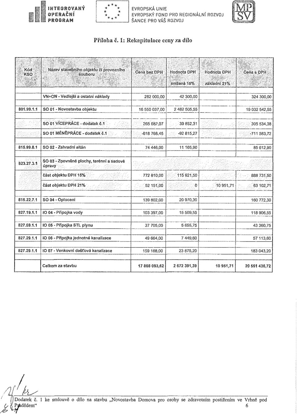 YzákíadnmVo A VN+ON - Vedíejěí a ostatní náklady 282 000,00 42 300,00 324 300,00 801.99.1.1 SO 01 - Novostavba objektu 16 550 037,00 2 482 505,55 19 032 542,55 SO 01 VÍCEPRÁCE - dodatek č.