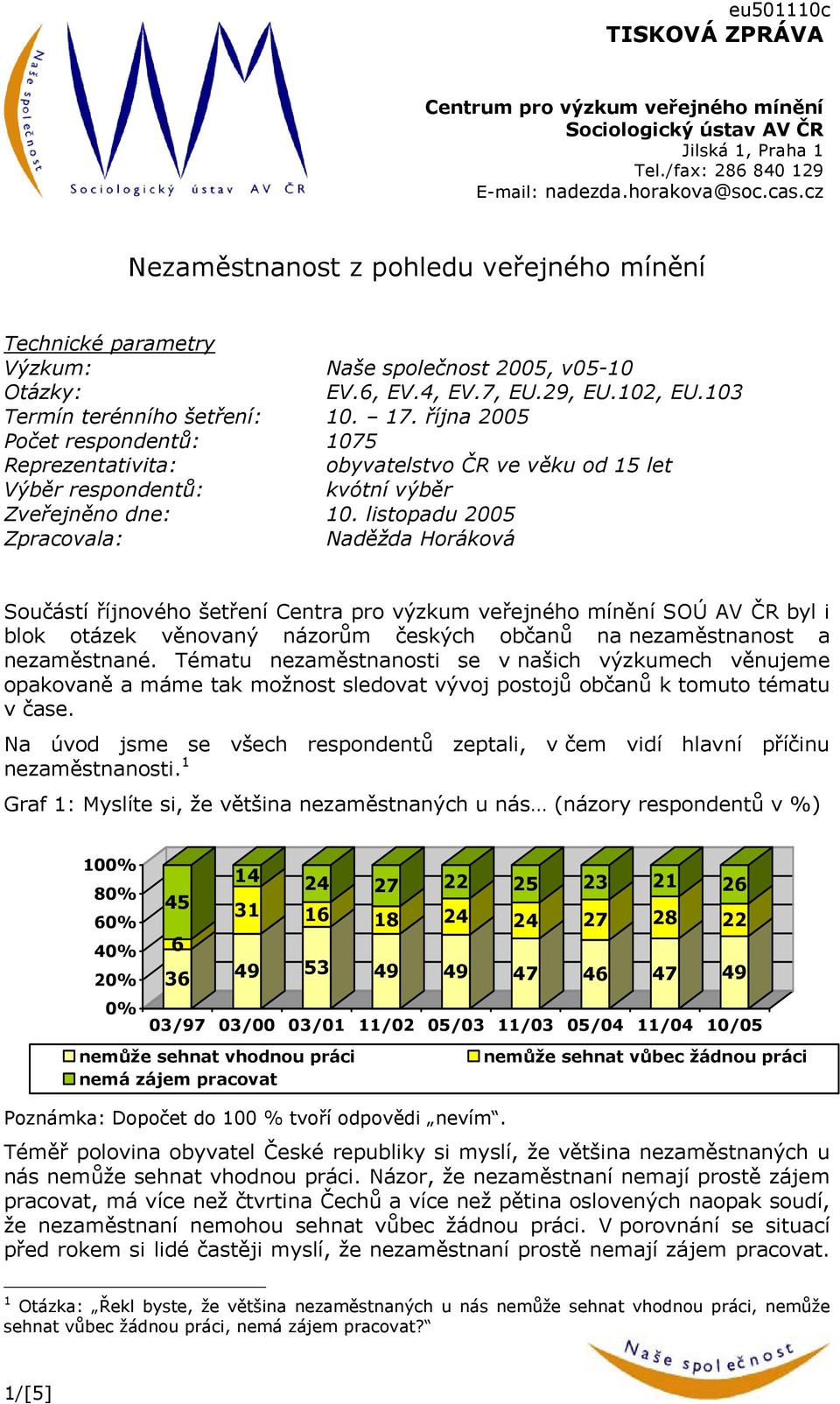 října 2005 Počet respondentů: 1075 Reprezentativita: obyvatelstvo ČR ve věku od 15 let Výběr respondentů: kvótní výběr Zveřejněno dne: 10.