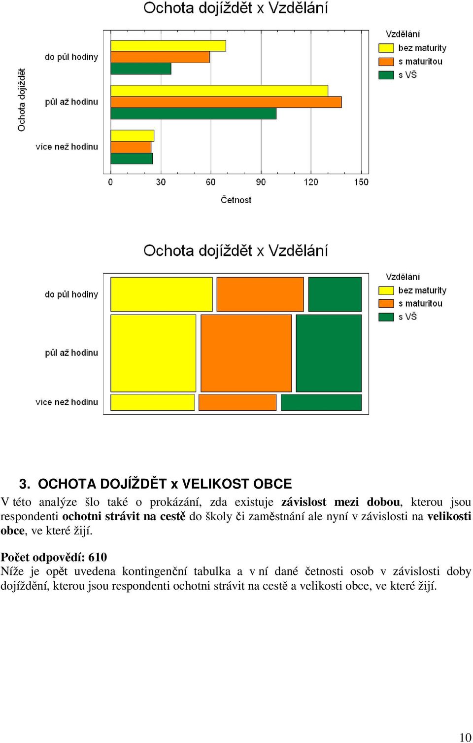 obce, ve které žijí.