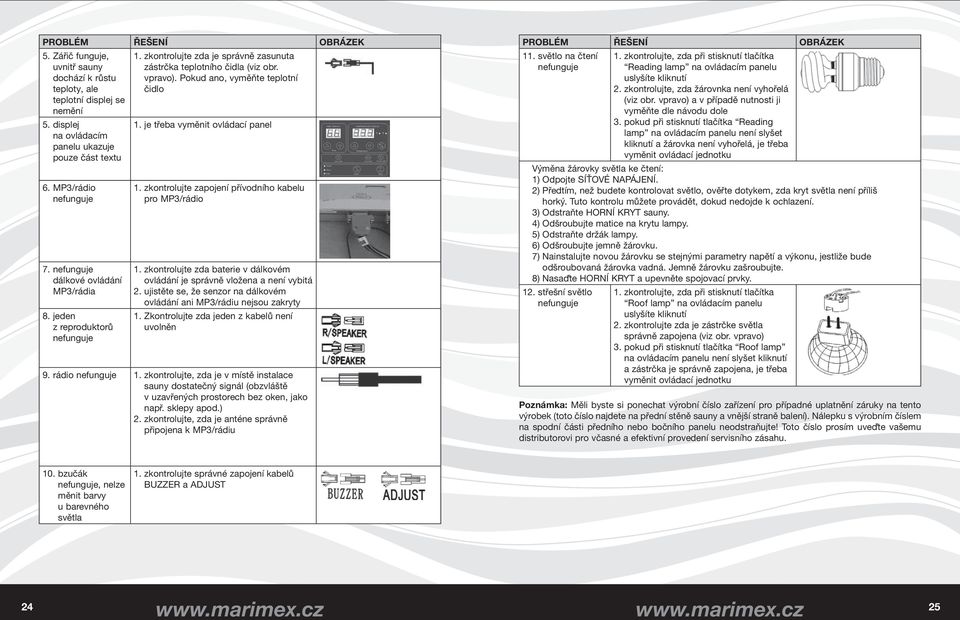 je třeba vyměnit ovládací panel 1. zkontrolujte zapojení přívodního kabelu pro MP3/rádio 1. zkontrolujte zda baterie v dálkovém ovládání je správně vložena a není vybitá 2.