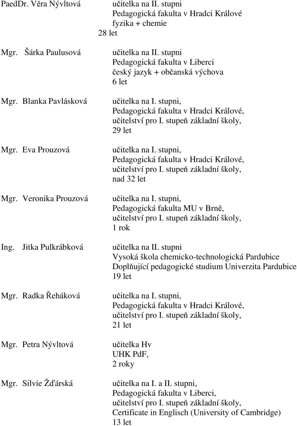 stupni Pedagogická fakulta v Liberci český jazyk + občanská výchova 6 let učitelka na I. stupni, Pedagogická fakulta v Hradci Králové, učitelství pro I. stupeň základní školy, 29 let učitelka na I.