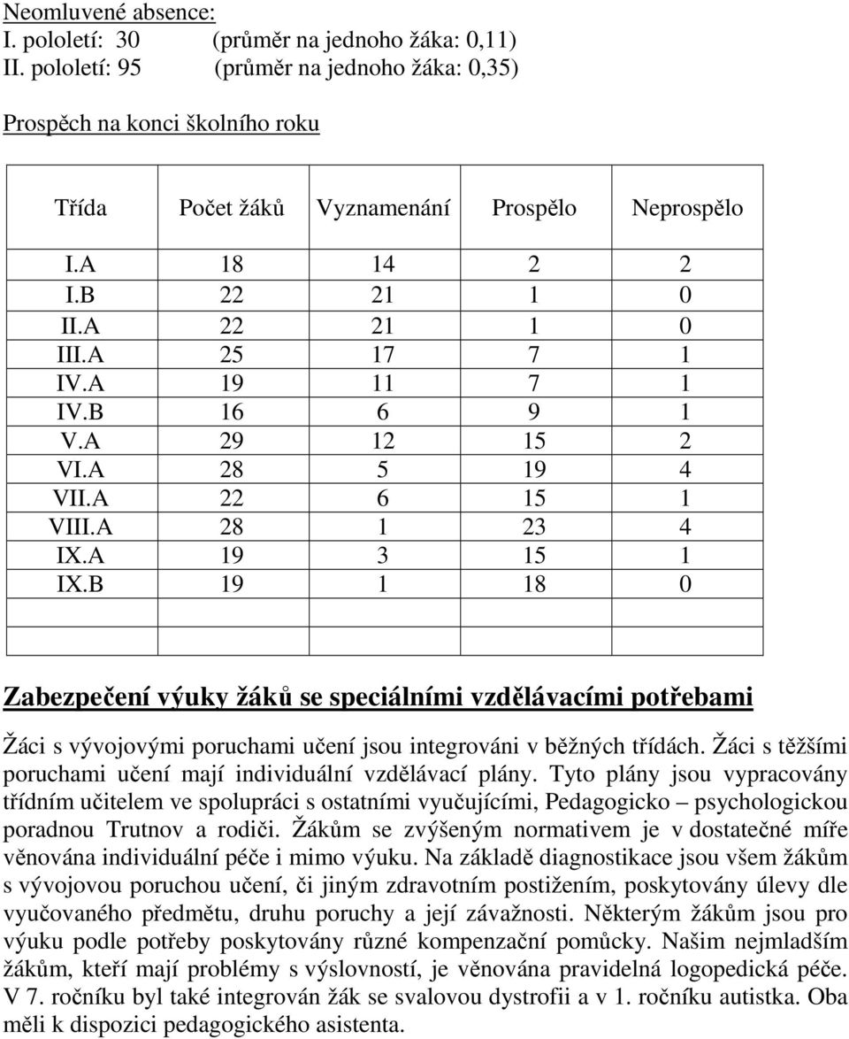 B 19 1 18 0 Zabezpečení výuky žáků se speciálními vzdělávacími potřebami Žáci s vývojovými poruchami učení jsou integrováni v běžných třídách.