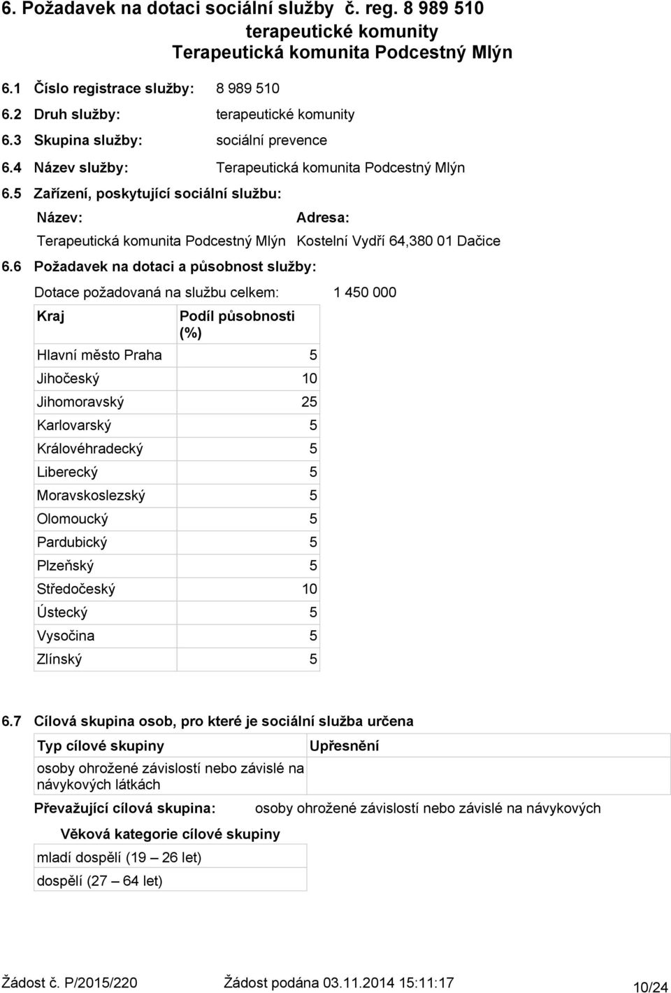 6 Zařízení, poskytující sociální službu: Název: Požadavek na dotaci a působnost služby: Dotace požadovaná na službu celkem: 1 45 Kraj Podíl působnosti (%) Hlavní město Praha 5 Jihočeský 1