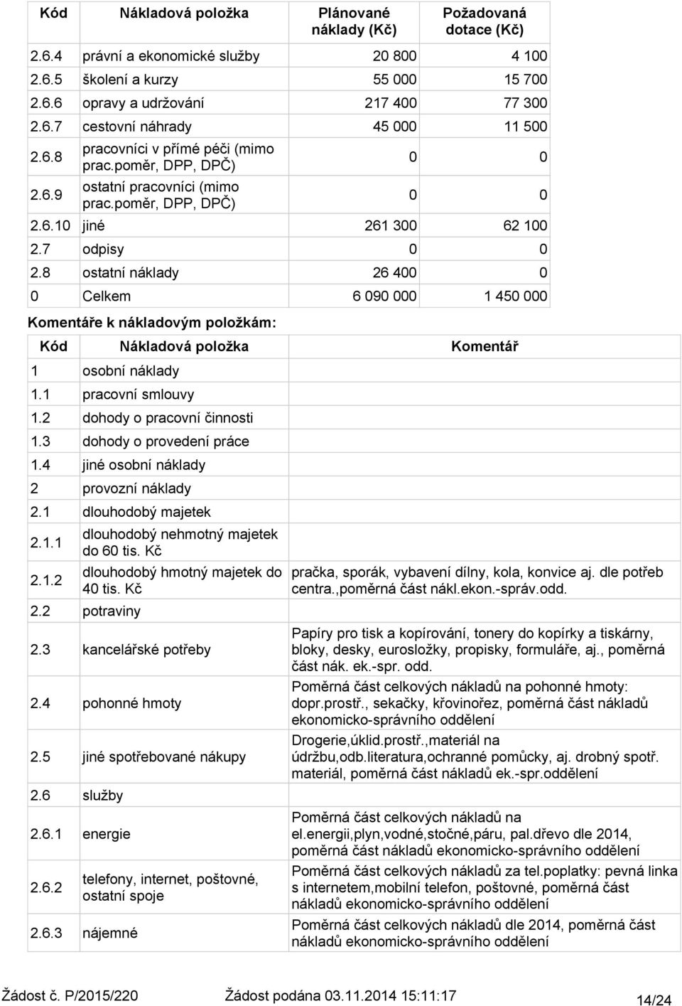 1 pracovní smlouvy 1.2 dohody o pracovní činnosti 1.3 dohody o provedení práce 1.4 jiné osobní náklady 2 provozní náklady 2.1 dlouhodobý majetek 2.6.1 jiné 261 3 62 1 2.7 odpisy 2.