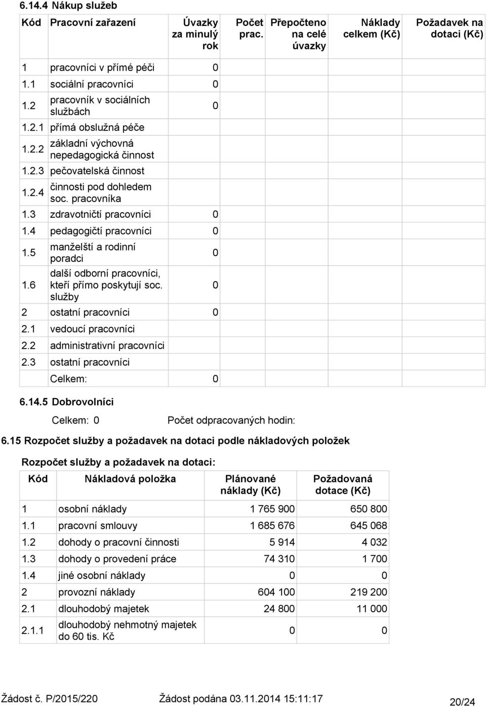 3 zdravotničtí pracovníci 1.4 pedagogičtí pracovníci 1.5 1.6 manželští a rodinní poradci další odborní pracovníci, kteří přímo poskytují soc. služby 2 ostatní pracovníci 2.1 vedoucí pracovníci 2.