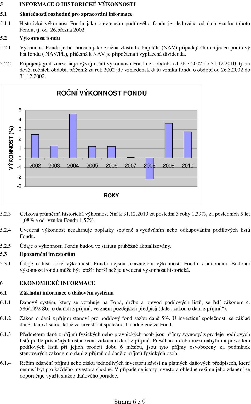 5.2.2 Připojený graf znázorňuje vývoj roční výkonnosti Fondu za období od 26.3.2002 do 31.12.2010, tj. za devět ročních období, přičemž za rok 2002 jde vzhledem k datu vzniku fondu o období od 26.3.2002 do 31.12.2002. ROČNÍ VÝKONNOST FONDU 5 4 VÝKONNOST (%) 3 2 1 0-1 -2-3 2002 2003 2004 2005 2006 2007 2008 2009 2010 ROKY 5.