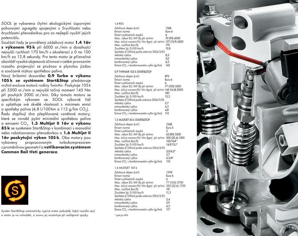 Pro tento motor je příznačná obzvlášť vysoká objemová účinnost v celém provozním rozsahu projevující se pružnou a plynulou jízdou a současně nízkou spotřebou paliva. Nový brilantní dvouválec 0.