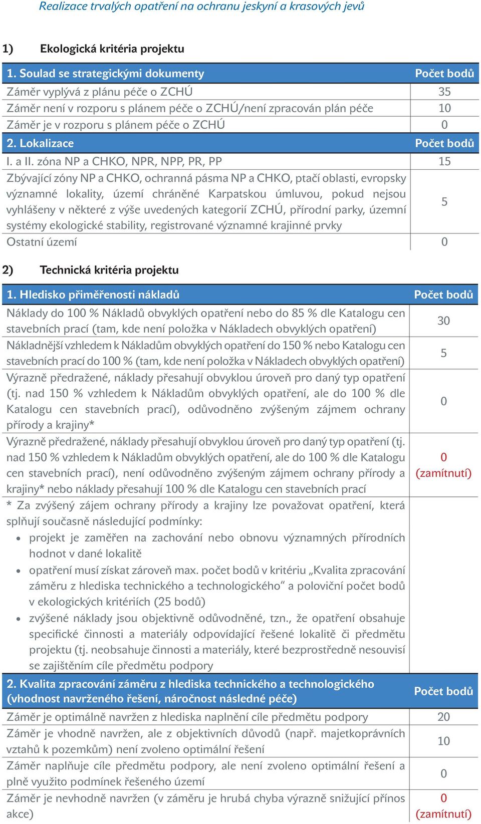 Lokalizace Počet bodů I. a II.