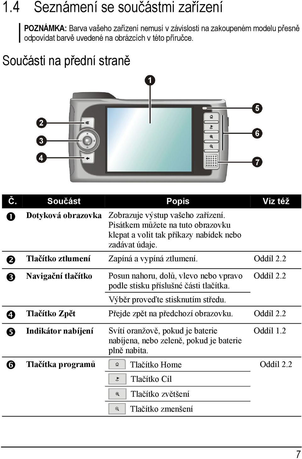 Tlačítko ztlumení Zapíná a vypíná ztlumení. Oddíl 2.2 Navigační tlačítko Posun nahoru, dolů, vlevo nebo vpravo podle stisku příslušné části tlačítka. Výběr proveďte stisknutím středu. Oddíl 2.2 Tlačítko Zpět Přejde zpět na předchozí obrazovku.