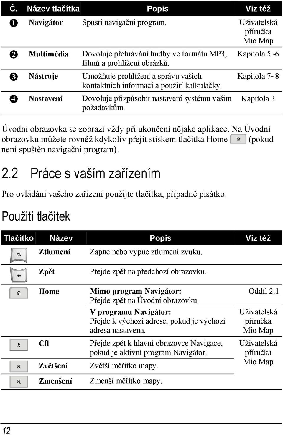 Kapitola 5~6 Kapitola 7~8 Kapitola 3 Úvodní obrazovka se zobrazí vždy při ukončení nějaké aplikace.