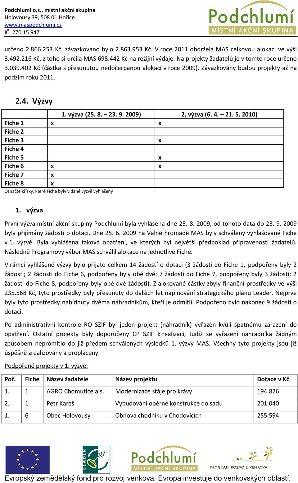 2009) 2. výzva (6. 4. 21. 5. 2010) Fiche 1 x x Fiche 2 Fiche 3 x Fiche 4 Fiche 5 x Fiche 6 x x Fiche 7 x Fiche 8 x Označte křížky, které Fiche byly v dané výzvě vyhlášeny 1.