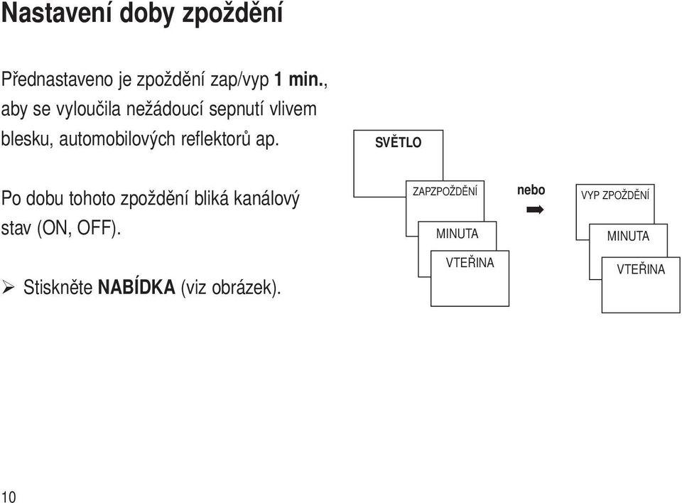 reflektorů ap. SVĚTLO Po dobu tohoto zpoždění bliká kanálový stav (ON, OFF).