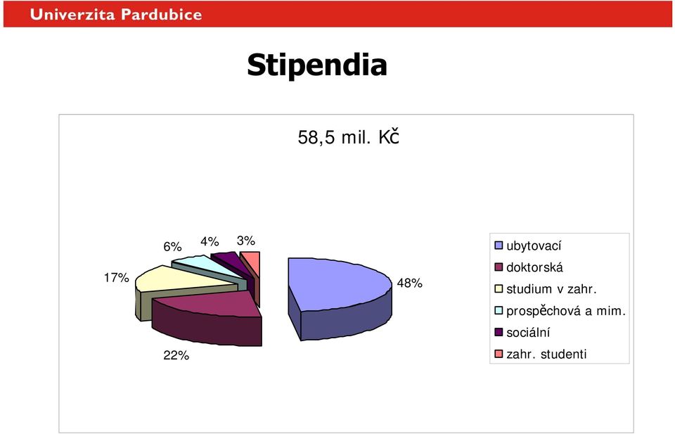 doktorská 48% studium v zahr.