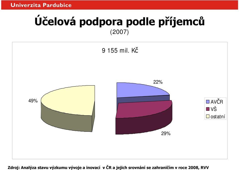 Analýza stavu výzkumu vývoje a inovací v ČR