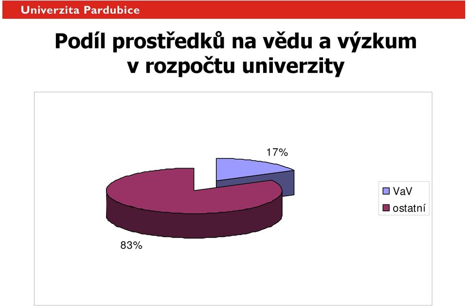 rozpočtu