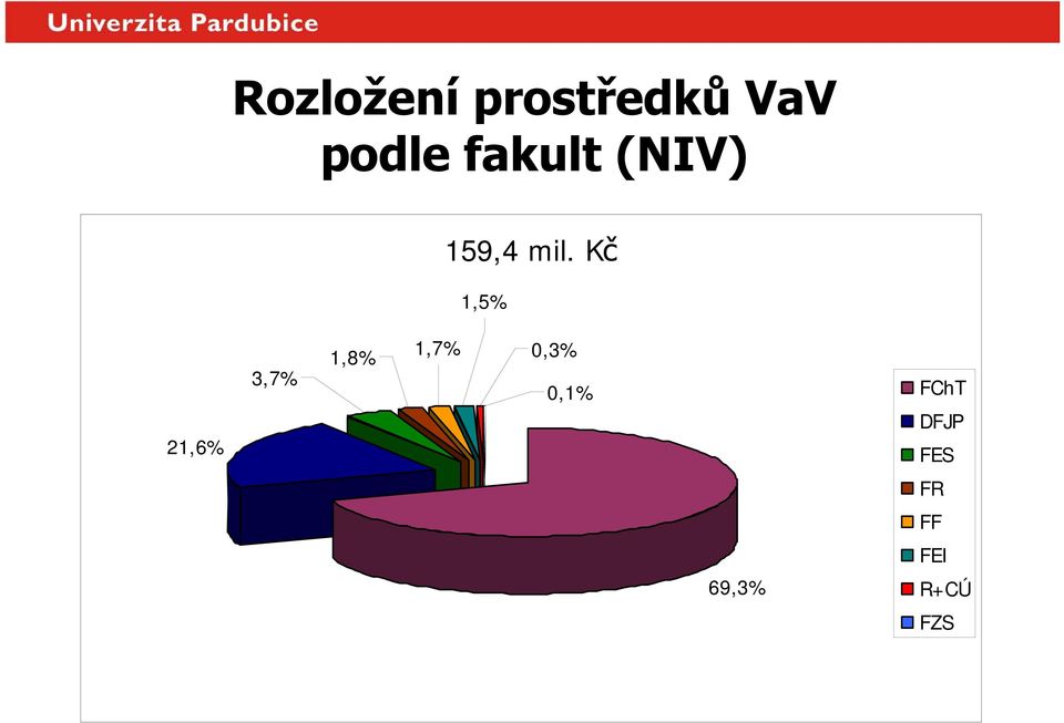 Kč 1,5% 21,6% 3,7% 1,8% 1,7%