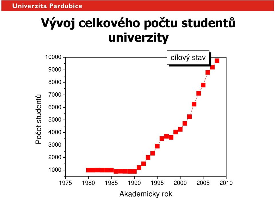 7000 6000 5000 4000 3000 2000 1000 1975