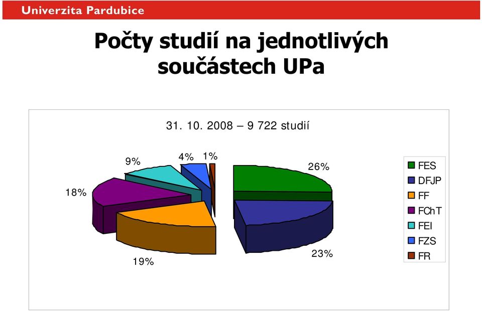 2008 9 722 studií 18% 9% 19%