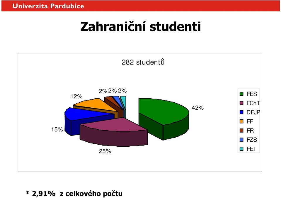 FChT DFJP FF 15% FR FZS 25%