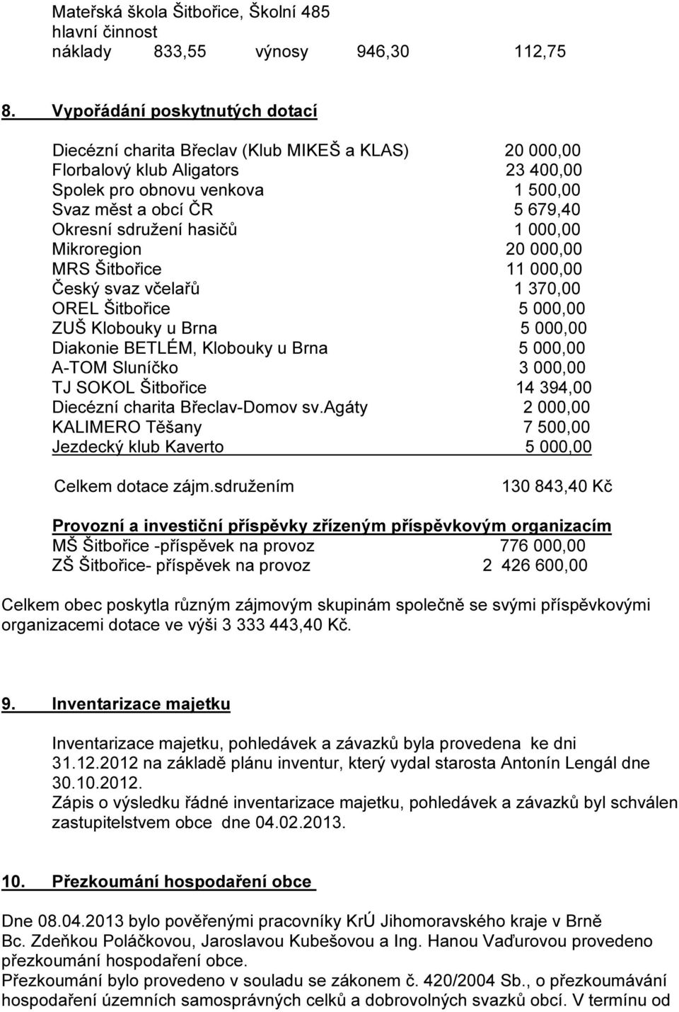 sdružení hasičů 1 000,00 Mikroregion 20 000,00 MRS Šitbořice 11 000,00 Český svaz včelařů 1 370,00 OREL Šitbořice 5 000,00 ZUŠ Klobouky u Brna 5 000,00 Diakonie BETLÉM, Klobouky u Brna 5 000,00 A-TOM
