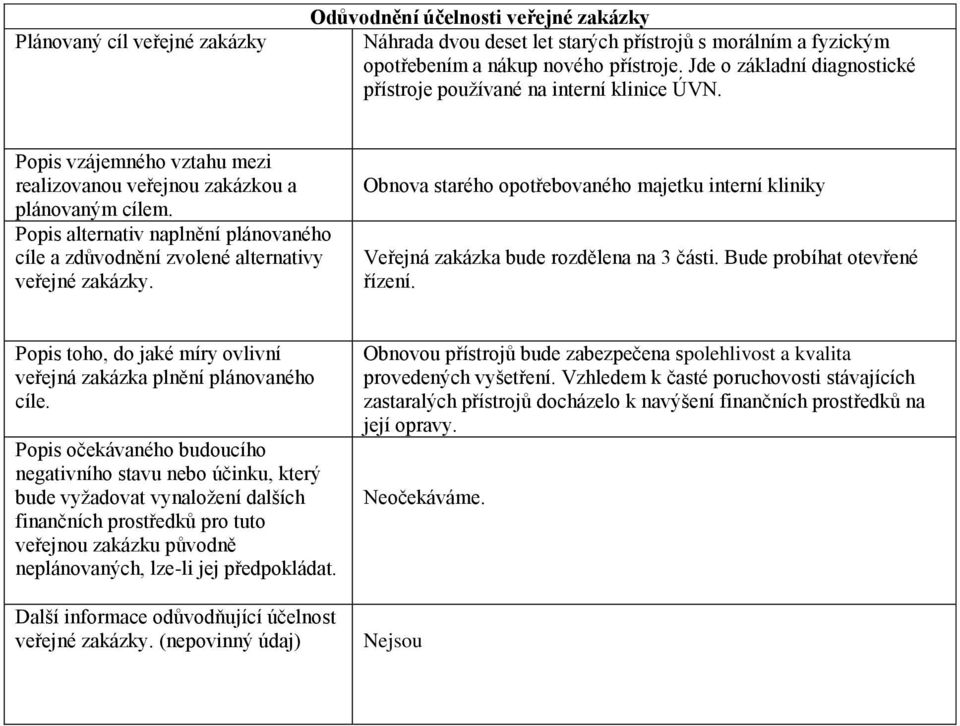 Popis alternativ naplnění plánovaného cíle a zdůvodnění zvolené alternativy veřejné zakázky. Obnova starého opotřebovaného majetku interní kliniky Veřejná zakázka bude rozdělena na 3 části.