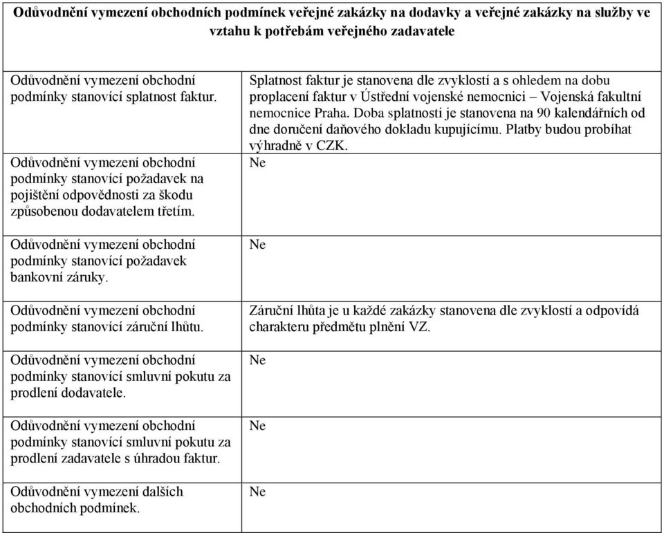 podmínky stanovící smluvní pokutu za prodlení dodavatele. podmínky stanovící smluvní pokutu za prodlení zadavatele s úhradou faktur. Odůvodnění vymezení dalších obchodních podmínek.