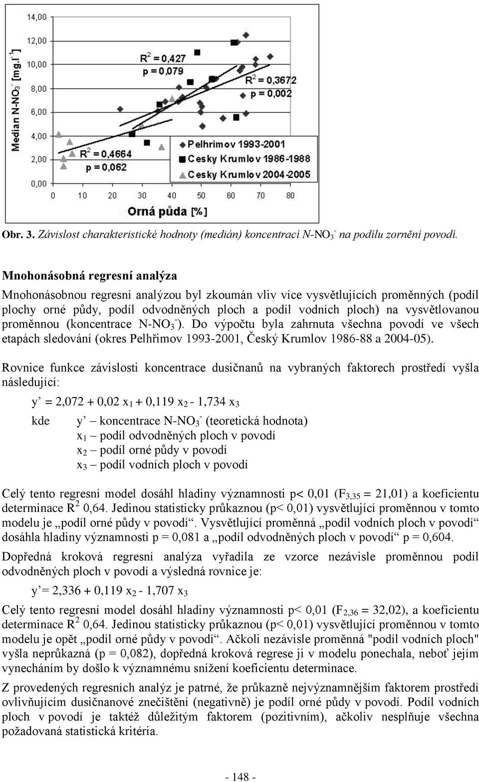 proměnnou (koncentrace NNO 3 ). Do výpočtu byla zahrnuta všechna povodí ve všech etapách sledování (okres Pelhřimov 19932001, Český Krumlov 198688 a 200405).