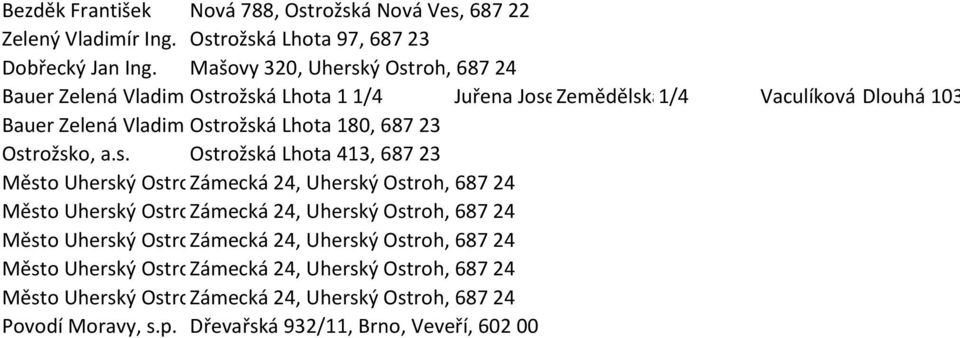 Mašovy 320, Uherský Ostroh, 687 24 Bauer Zelená Vladimíra Ostrožská Ing., Ph.D.
