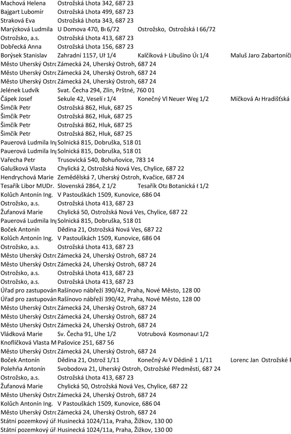 66/72413, 687 23 Dobřecká Anna Ostrožská Lhota 156, 687 23 Borýsek Stanislav Zahradní 1157, Uherské 1/4 Hradiště, Kalčíková 686 06Helena Libušino Údolí 1/4515/154, Maluš Brno, Jaroslav Pisárky