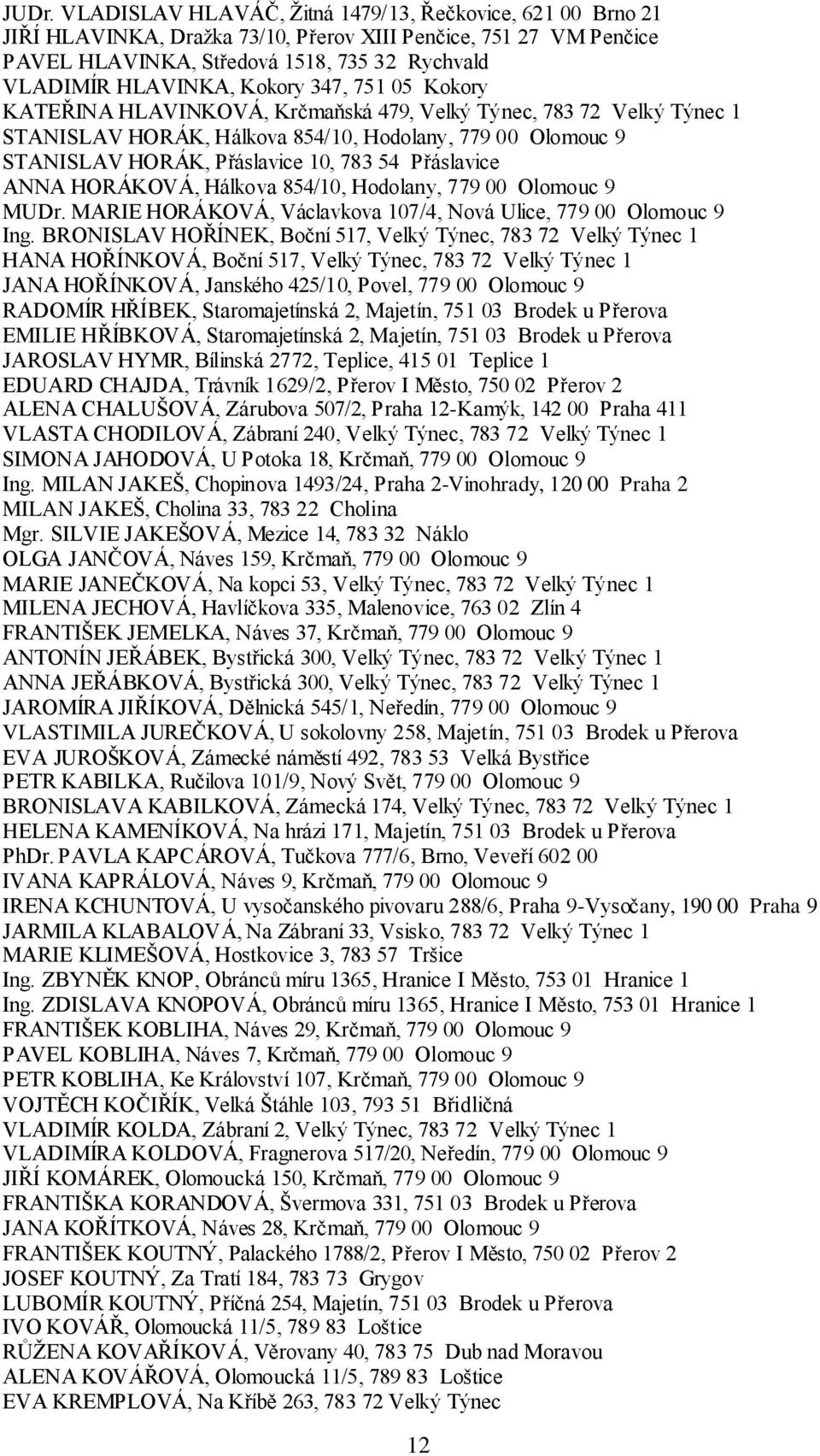 Přáslavice ANNA HORÁKOVÁ, Hálkova 854/10, Hodolany, 779 00 Olomouc 9 MUDr. MARIE HORÁKOVÁ, Václavkova 107/4, Nová Ulice, 779 00 Olomouc 9 Ing.