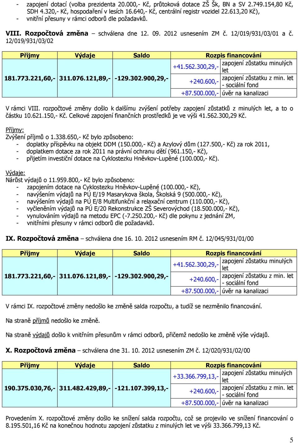 221,60,- 311.076.121,89,- -129.302.900,29,- zapojení zůstatku z min. V rámci VIII. rozpočtové změny došlo k dalšímu zvýšení potřeby zapojení zůstatků z minulých, a to o částku 10.621.150,- Kč.