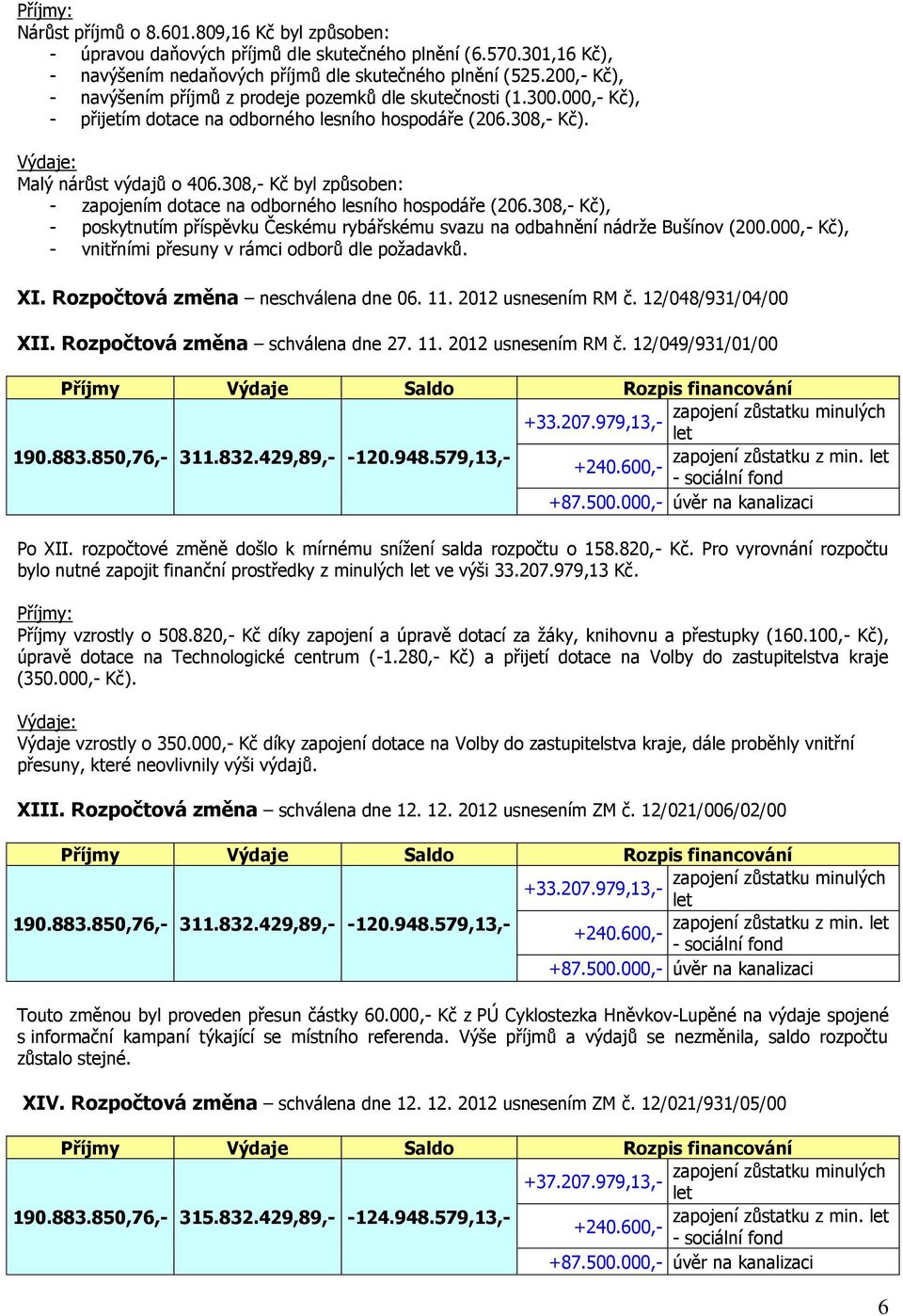 308,- Kč byl způsoben: - zapojením dotace na odborného lesního hospodáře (206.308,- Kč), - poskytnutím příspěvku Českému rybářskému svazu na odbahnění nádrže Bušínov (200.