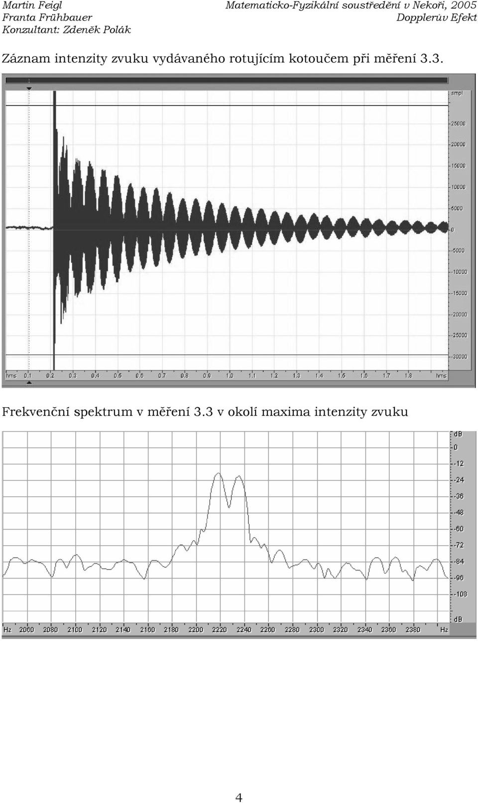 3. Frekvenční spektrum v měření 3.