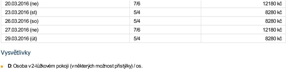 03.2016 (út) 5/4 8280 kč Vysvětlivky D: Osoba v