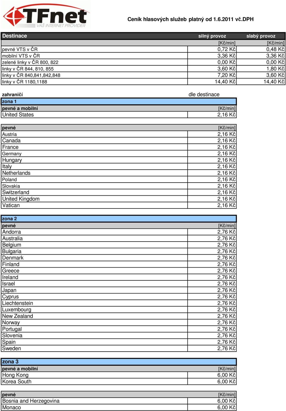 Kč linky v ČR 840,841,842,848 7,20 Kč 3,60 Kč linky v ČR 1180,1188 14,40 Kč 14,40 Kč zahraničí zona 1 a United States Austria Canada France Germany Hungary Italy