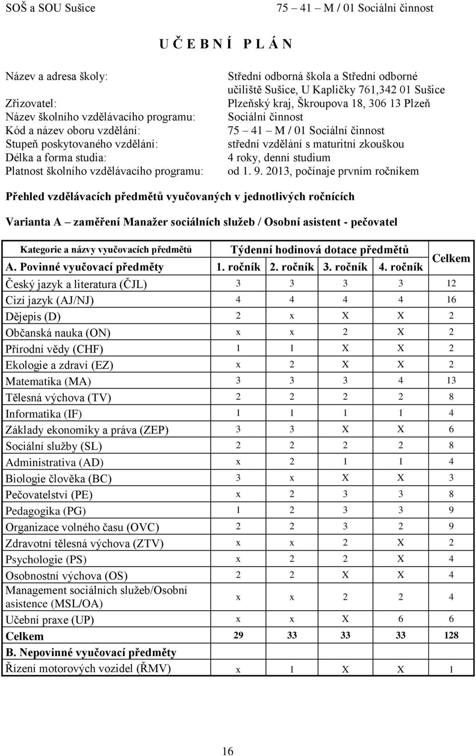 zkouškou 4 roky, denní studium od 1. 9.