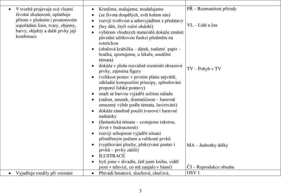 estetickou (obalová krabička dárek, toaletní papír hračka, sportujeme, u lékaře, soutěžní témata) dokáže v ploše rozvážně rozmístit obrazové prvky, zejména figury (velikost postav v prvním plánu