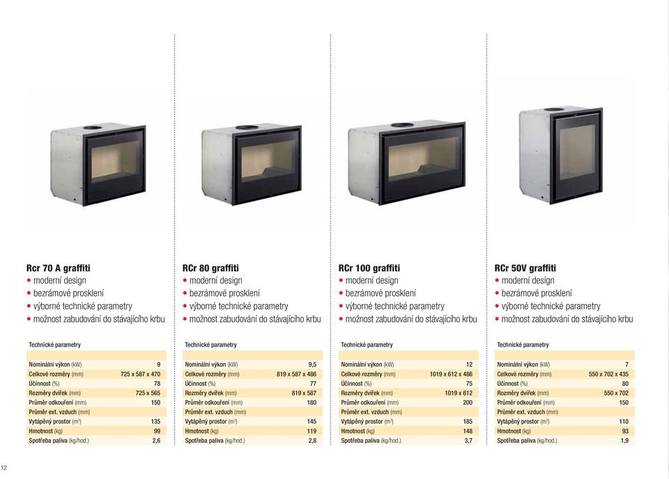 bezrámové prosklení možnost zabudování do stávajícího krbu 9 725 x 587 x 470 78 725 x 565 150 135 99 2,6 9,5 819 x 587 x