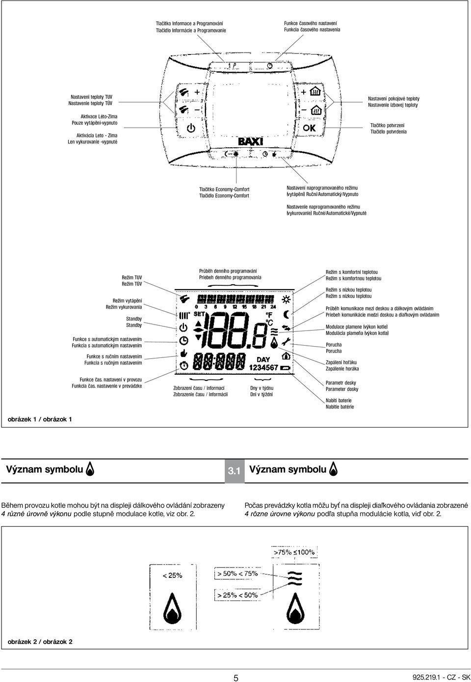 Economy-Comfort Nastavení naprogramovaného režimu (vytápění) Ruční/Automatický/Vypnuto Nastavenie naprogramovaného režimu (vykurovanie) Ručné/Automatické/Vypnuté Režim TUV Režim TÚV Režim vytápění