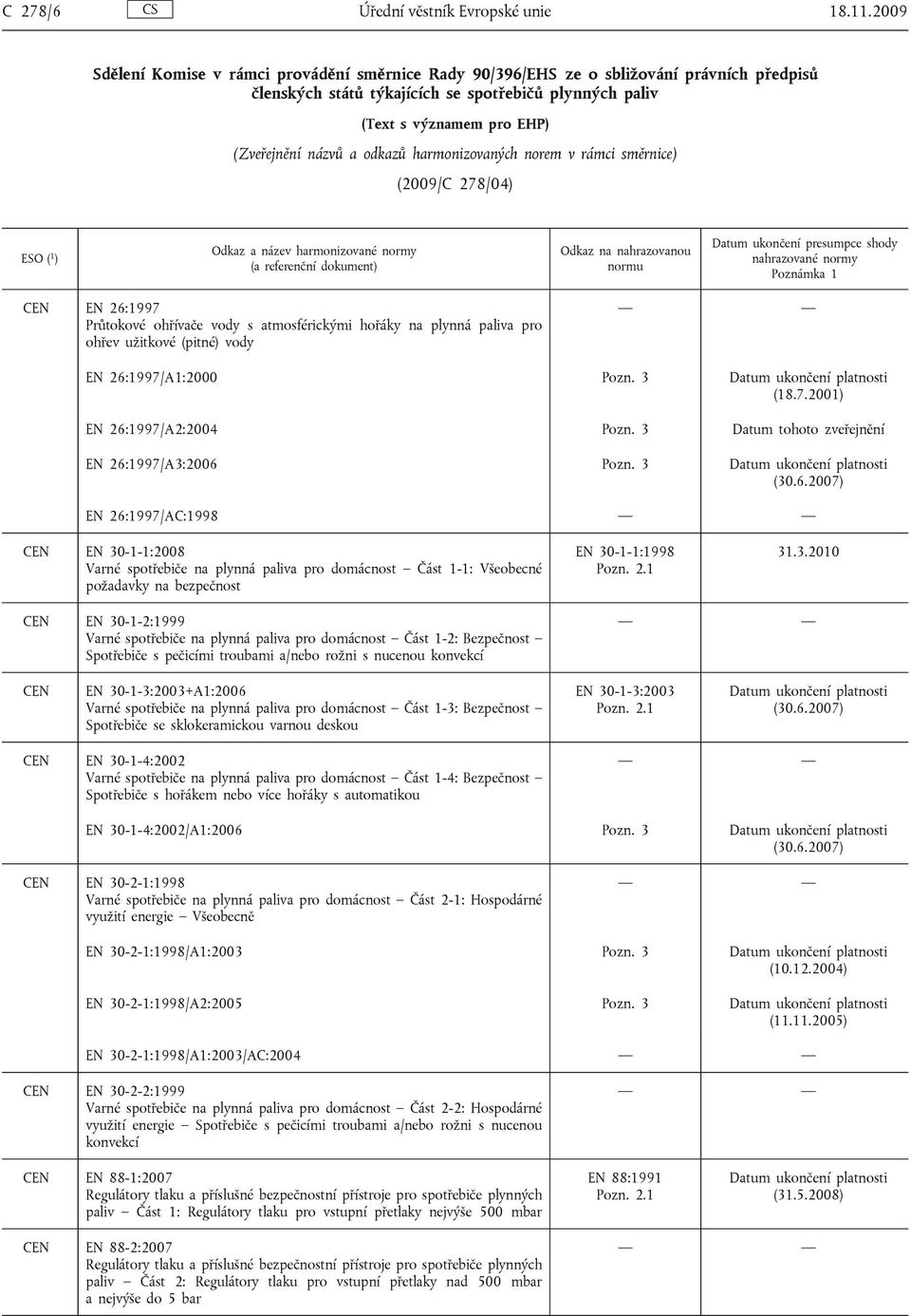 odkazů harmonizovaných norem v rámci směrnice) (2009/C 278/04) EN 26:1997 Průtokové ohřívače vody s atmosférickými hořáky na plynná paliva pro ohřev užitkové (pitné) vody EN 26:1997/A1:2000 Pozn.