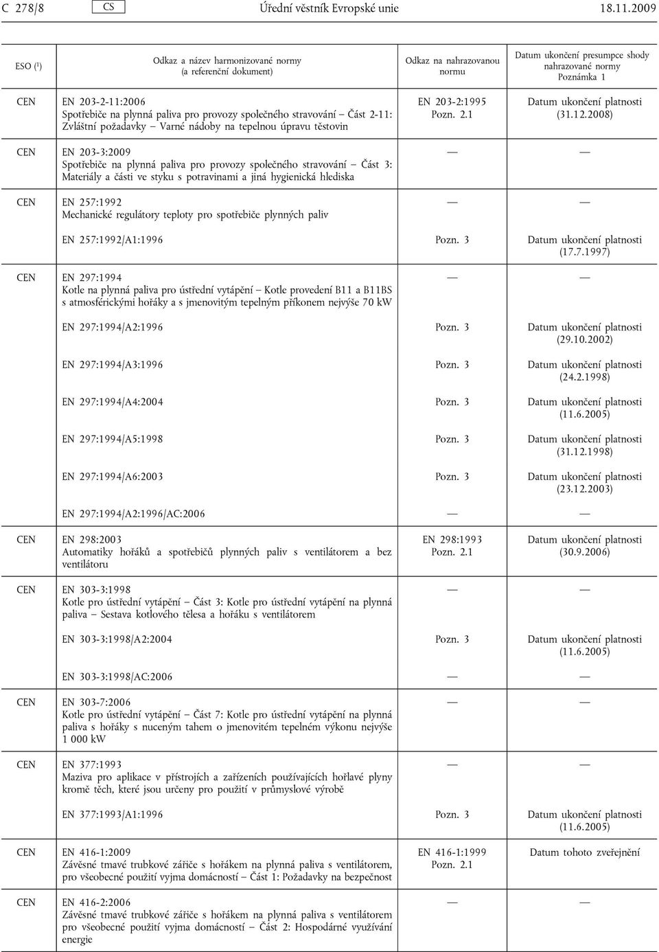 pro provozy společného stravování Část 3: Materiály a části ve styku s potravinami a jiná hygienická hlediska EN 257:1992 Mechanické regulátory teploty pro spotřebiče plynných paliv EN