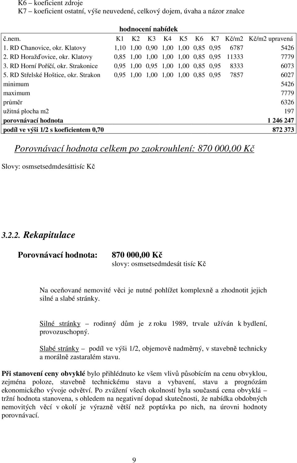 Strakonice 0,95 1,00 0,95 1,00 1,00 0,85 0,95 8333 6073 5. RD Střelské Hoštice, okr.