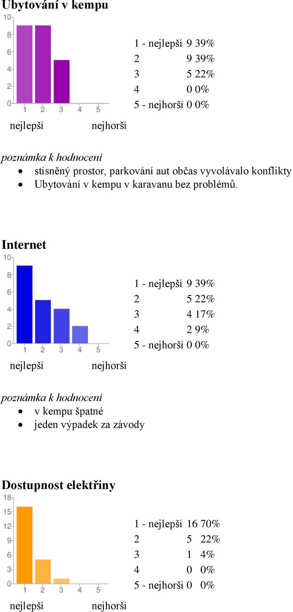 bez problémů.